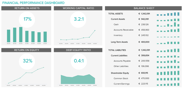 Dashboard Software Analytical Dashboard Exammple DataPine